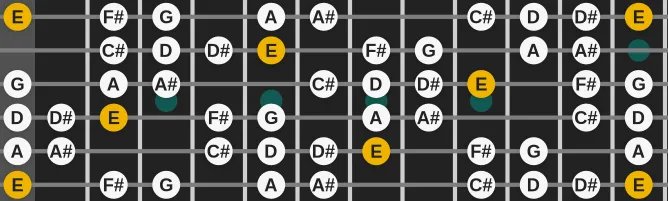 The E Octatonic (Whole Half) scale, more on GuitarGuide.eu