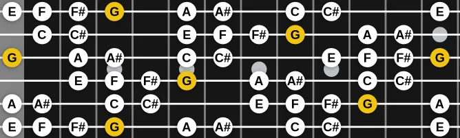 The G Octatonic (Whole Half) scale, more on GuitarGuide.eu