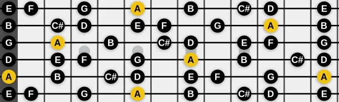 The A Olympian scale, more on GuitarGuide.eu