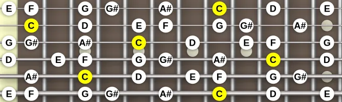 The C Olympian scale, more on GuitarGuide.eu