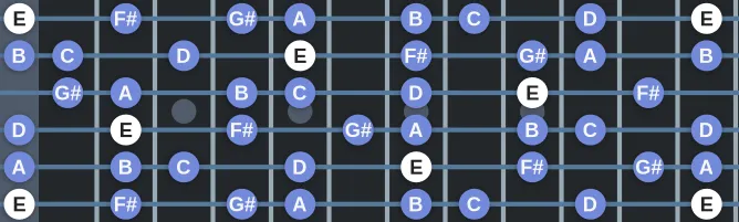 The E Olympian scale, more on GuitarGuide.eu