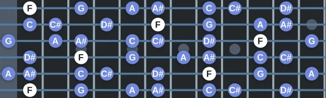 The F Olympian scale, more on GuitarGuide.eu