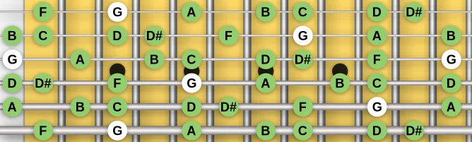 The G Olympian scale, more on GuitarGuide.eu