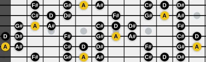 The A Oriental scale, more on GuitarGuide.eu