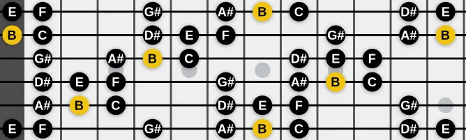 The B Oriental scale, more on GuitarGuide.eu