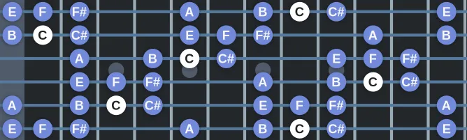 The C Oriental scale, more on GuitarGuide.eu