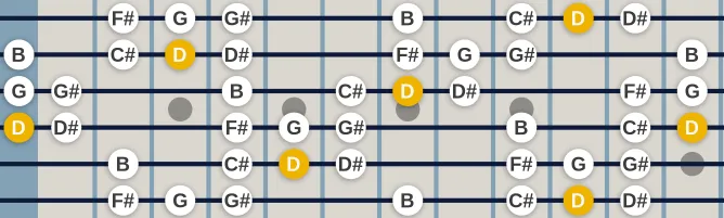 The D Oriental scale, more on GuitarGuide.eu