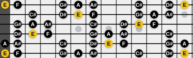 The E Oriental scale, more on GuitarGuide.eu