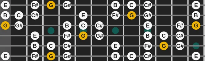 The G Oriental scale, more on GuitarGuide.eu