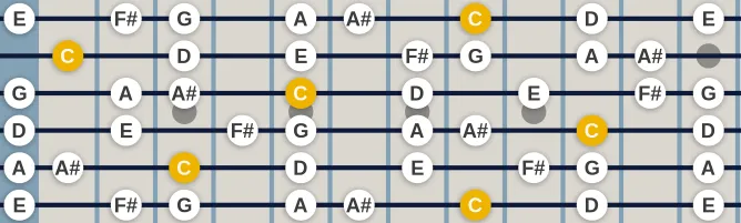 The C Overtone scale, more on GuitarGuide.eu