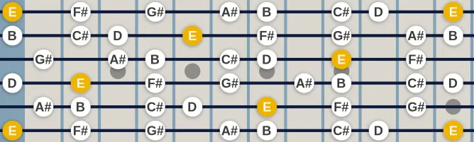 The E Overtone scale, more on GuitarGuide.eu