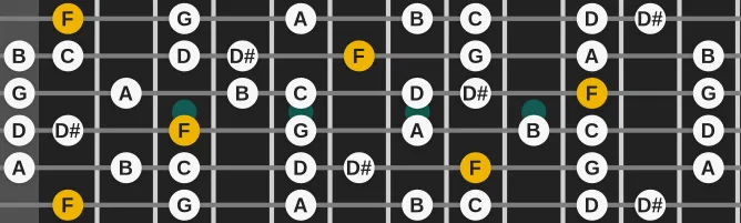 The F Overtone scale, more on GuitarGuide.eu