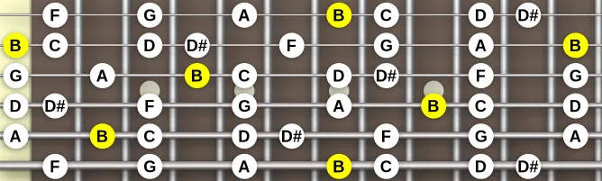 The B Palamidian scale, more on GuitarGuide.eu