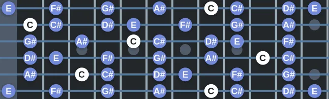 The C Palamidian scale, more on GuitarGuide.eu