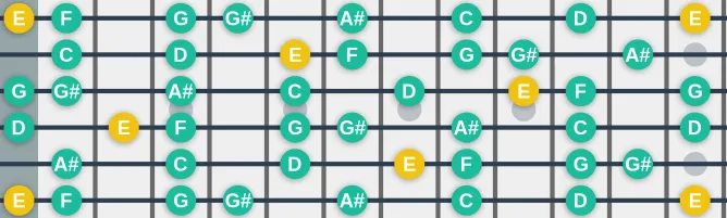 The E Palamidian scale, more on GuitarGuide.eu