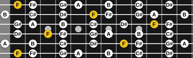 The F Palamidian scale, more on GuitarGuide.eu