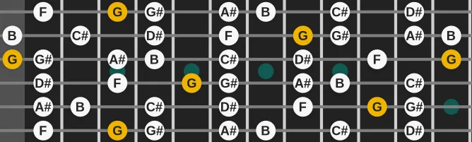 The G Palamidian scale, more on GuitarGuide.eu