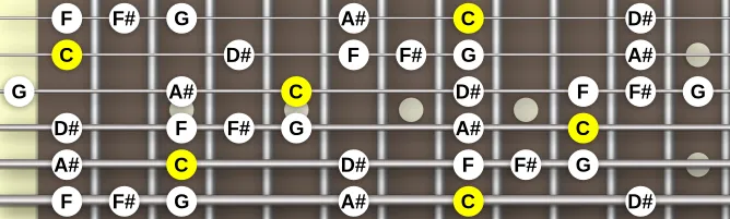 The C Pentatonic Blues scale, more on GuitarGuide.eu