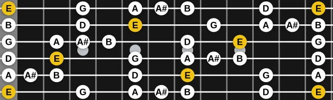 The E Pentatonic Blues scale, more on GuitarGuide.eu