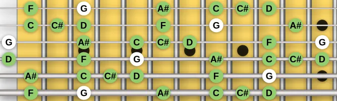 The G Pentatonic Blues scale, more on GuitarGuide.eu