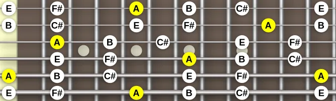 The A  Pentatonic Major scale, more on GuitarGuide.eu