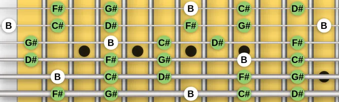 The B  Pentatonic Major scale, more on GuitarGuide.eu