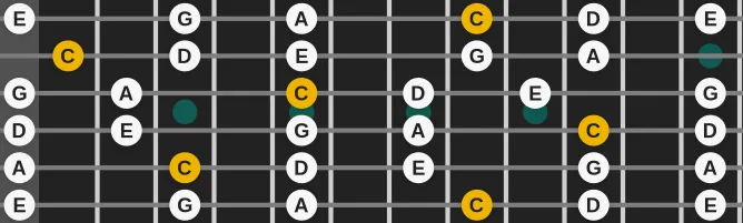 The C  Pentatonic Major scale, more on GuitarGuide.eu