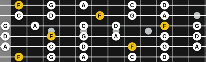 The F  Pentatonic Major scale, more on GuitarGuide.eu