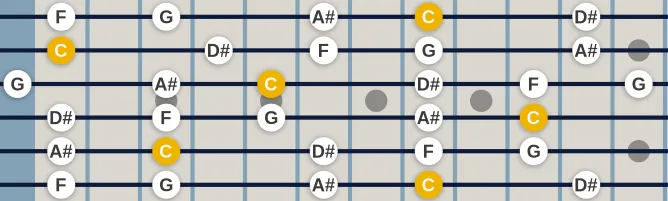 The C Pentatonic Minor scale, more on GuitarGuide.eu