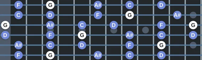 The G Pentatonic Minor scale, more on GuitarGuide.eu