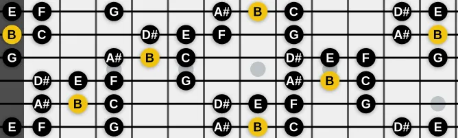 The B Persian scale, more on GuitarGuide.eu