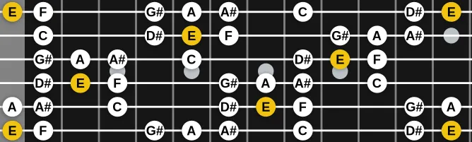 The E Persian scale, more on GuitarGuide.eu