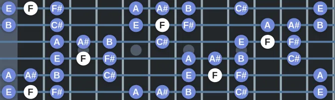 The F Persian scale, more on GuitarGuide.eu