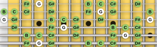 The G Persian scale, more on GuitarGuide.eu