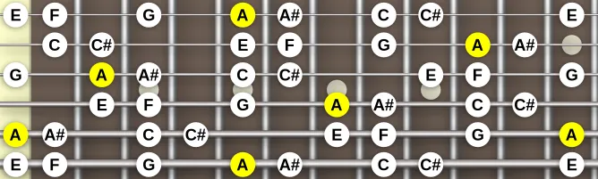 The A Phrygian b11 scale, more on GuitarGuide.eu