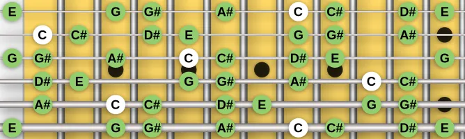 The C Phrygian b11 scale, more on GuitarGuide.eu