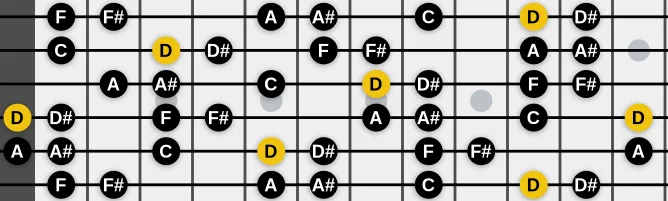 The D Phrygian b11 scale, more on GuitarGuide.eu