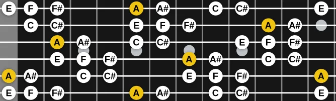 The A Phrygian b4 bb7 scale, more on GuitarGuide.eu