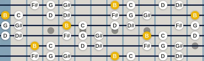 The B Phrygian b4 bb7 scale, more on GuitarGuide.eu