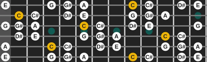 The C Phrygian b4 bb7 scale, more on GuitarGuide.eu