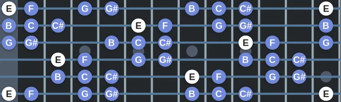 The E Phrygian b4 bb7 scale, more on GuitarGuide.eu