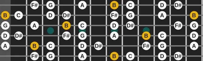 The B Phrygian b4 scale, more on GuitarGuide.eu