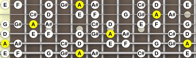 The A Phrygian dominant bebop scale, more on GuitarGuide.eu