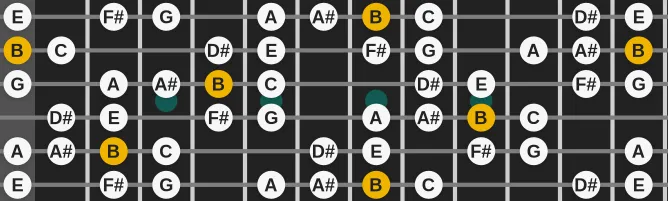 The B Phrygian dominant bebop scale, more on GuitarGuide.eu