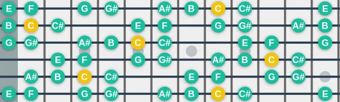 The C Phrygian dominant bebop scale, more on GuitarGuide.eu