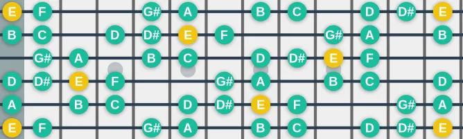 The E Phrygian dominant bebop scale, more on GuitarGuide.eu