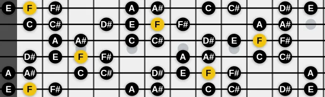 The F Phrygian dominant bebop scale, more on GuitarGuide.eu