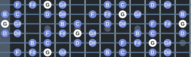 The G Phrygian dominant bebop scale, more on GuitarGuide.eu