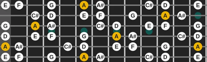 The A Phrygian Dominant scale, more on GuitarGuide.eu