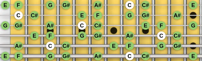 The C Phrygian Dominant scale, more on GuitarGuide.eu